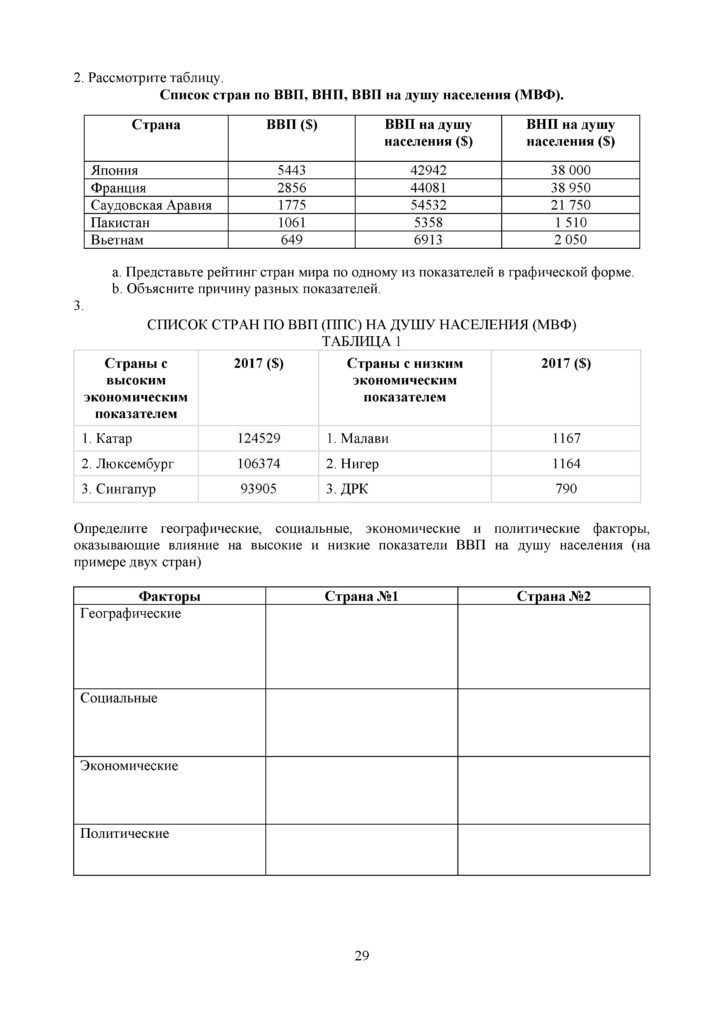 OSh_SOR_Geografia_EMN_10_klass_rus(28)