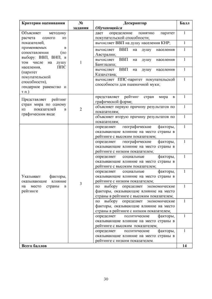 OSh_SOR_Geografia_EMN_10_klass_rus(29)