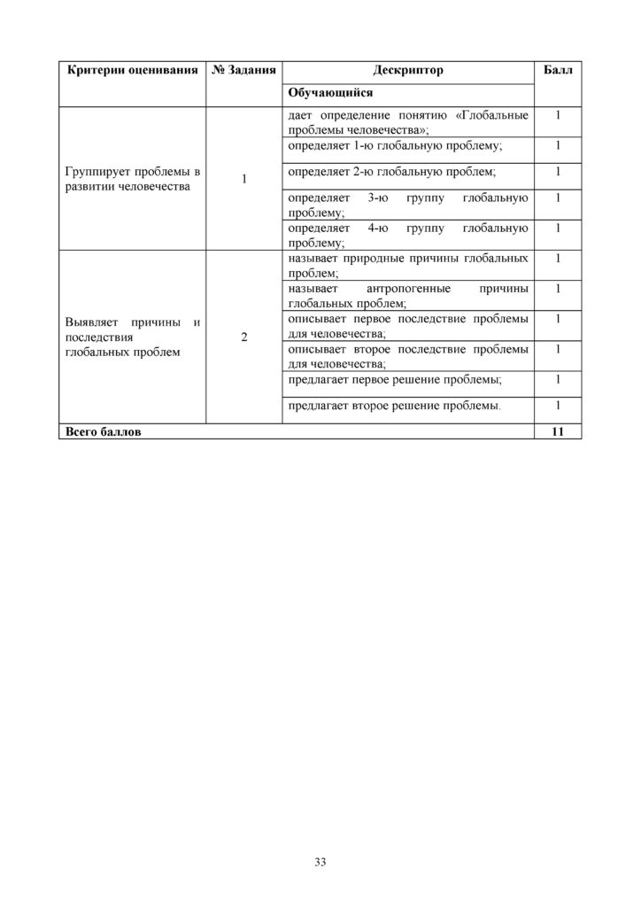 OSh_SOR_Geografia_EMN_10_klass_rus(32)
