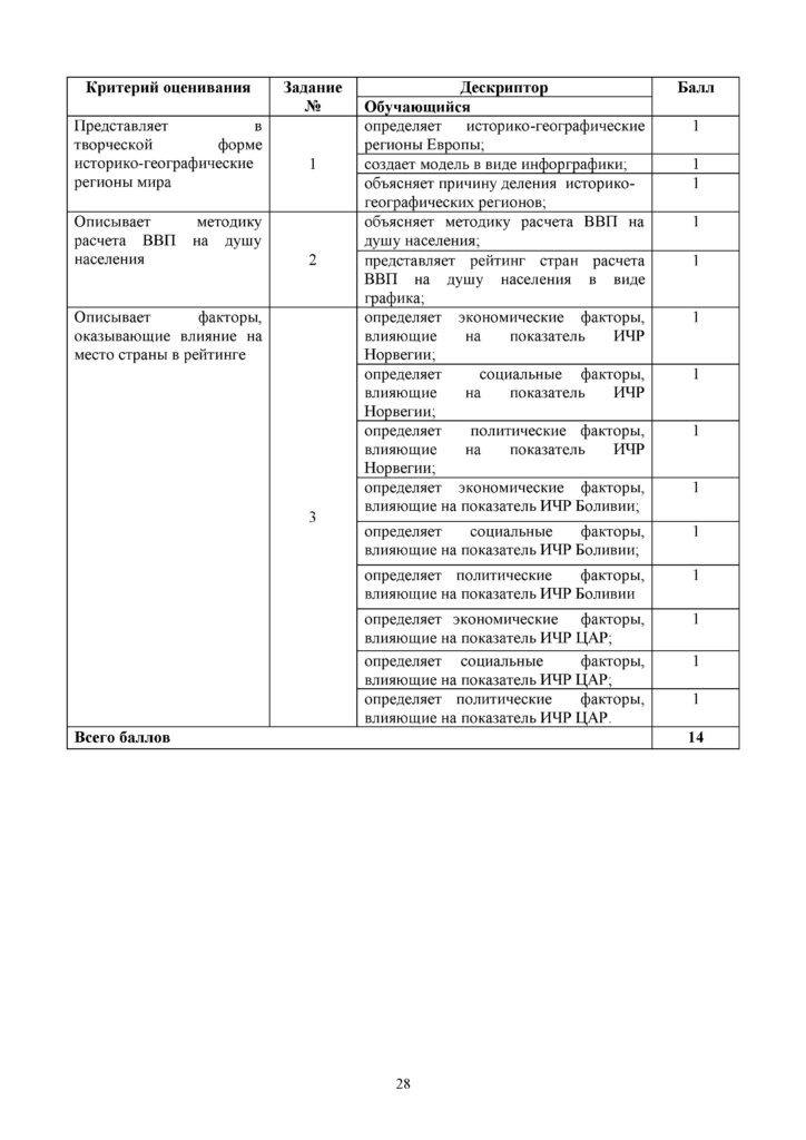 OSh_SOR_Geografia_OGN_10_klass_rus(27)
