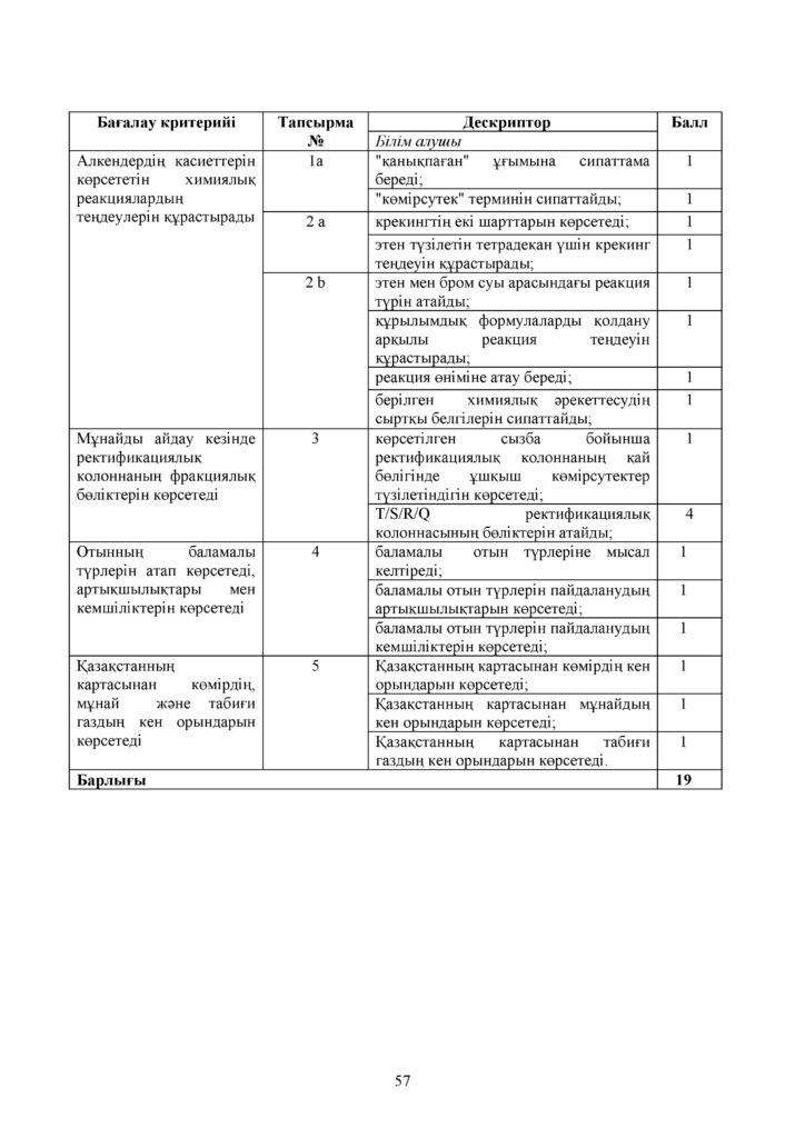 ОШ_СОР_Химия_9 класс_каз(61)