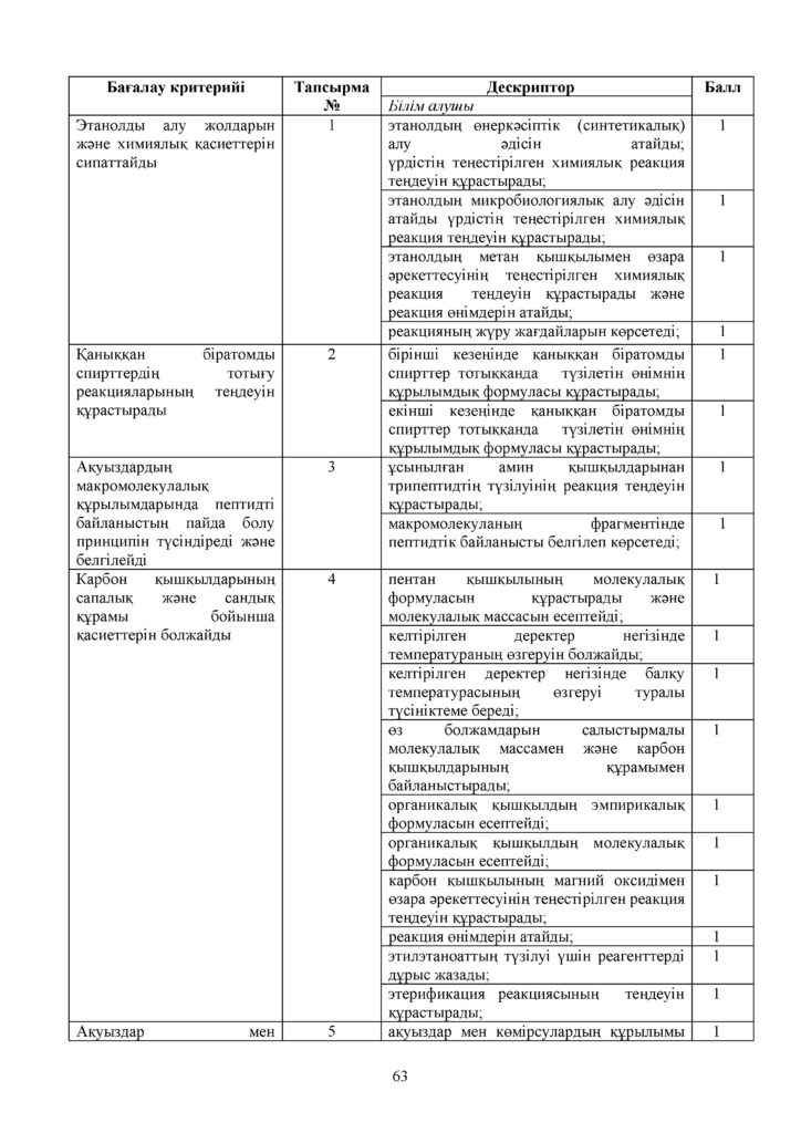 ОШ_СОР_Химия_9 класс_каз(67)