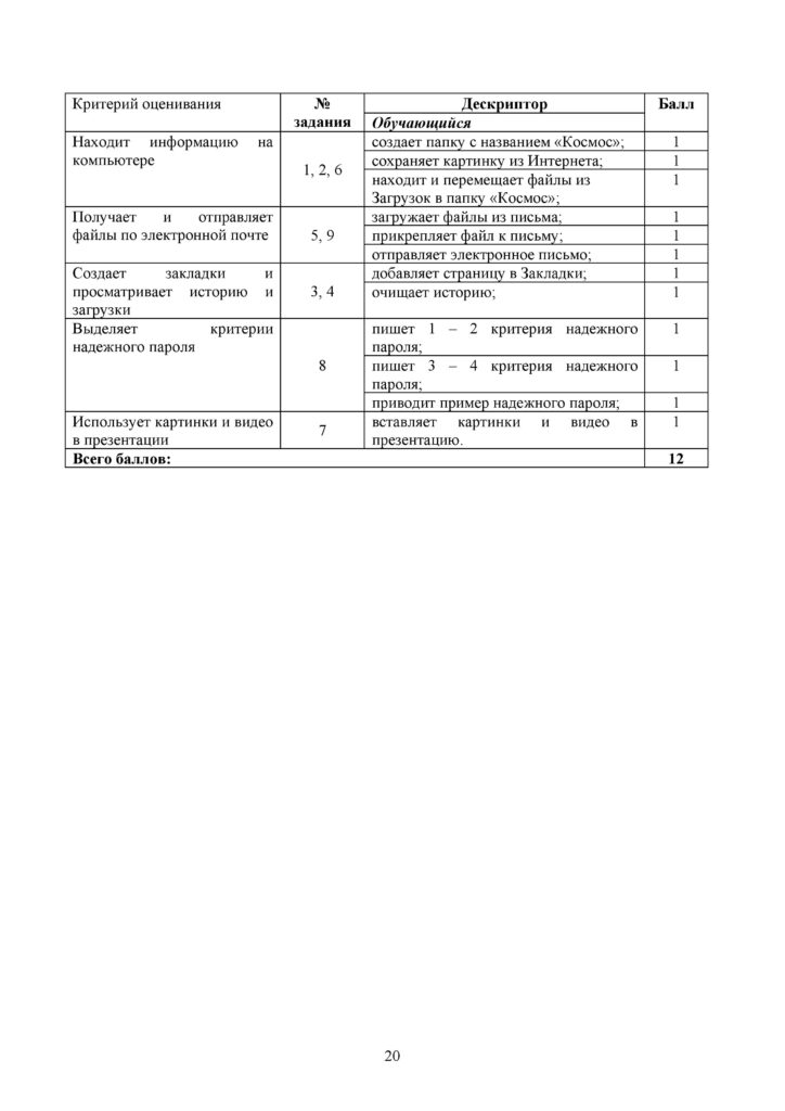 ОШ_СОР_ИКТ_4 класс_русс-page-020