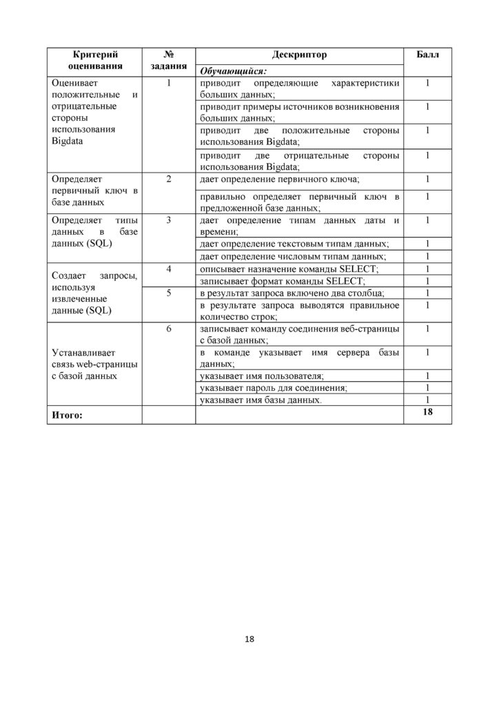 OSh_SOR_Informatika_10_EMN_rus(22)