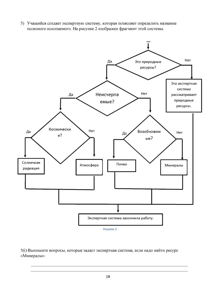OSh_SOR_Informatika_10_klass_OGN(22)