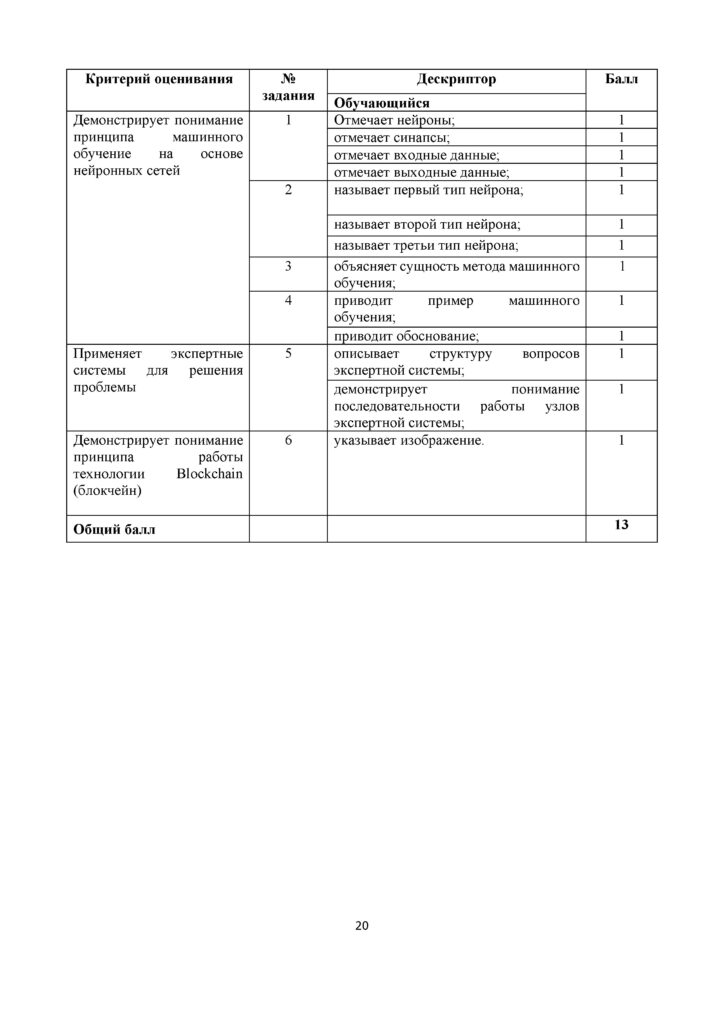 OSh_SOR_Informatika_10_klass_OGN(24)