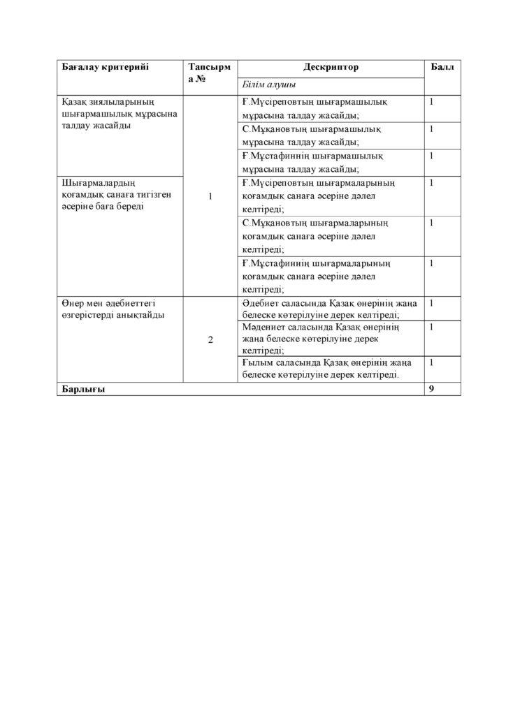 ОШ_СОР_История Казахстана_8кл_каз (1)(16)