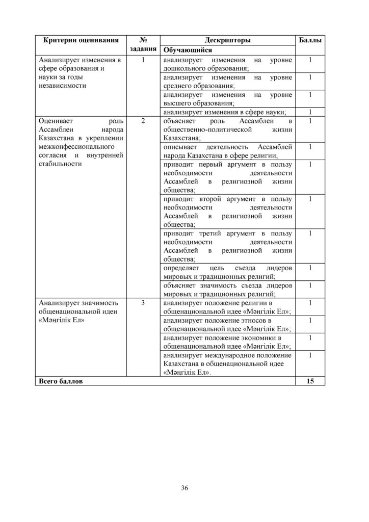 ОШ_СОР_История Казахстана_9 класс_рус(35)