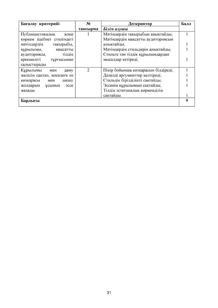ОШ_СОр_Казахский язык_Т1_7кл(30)