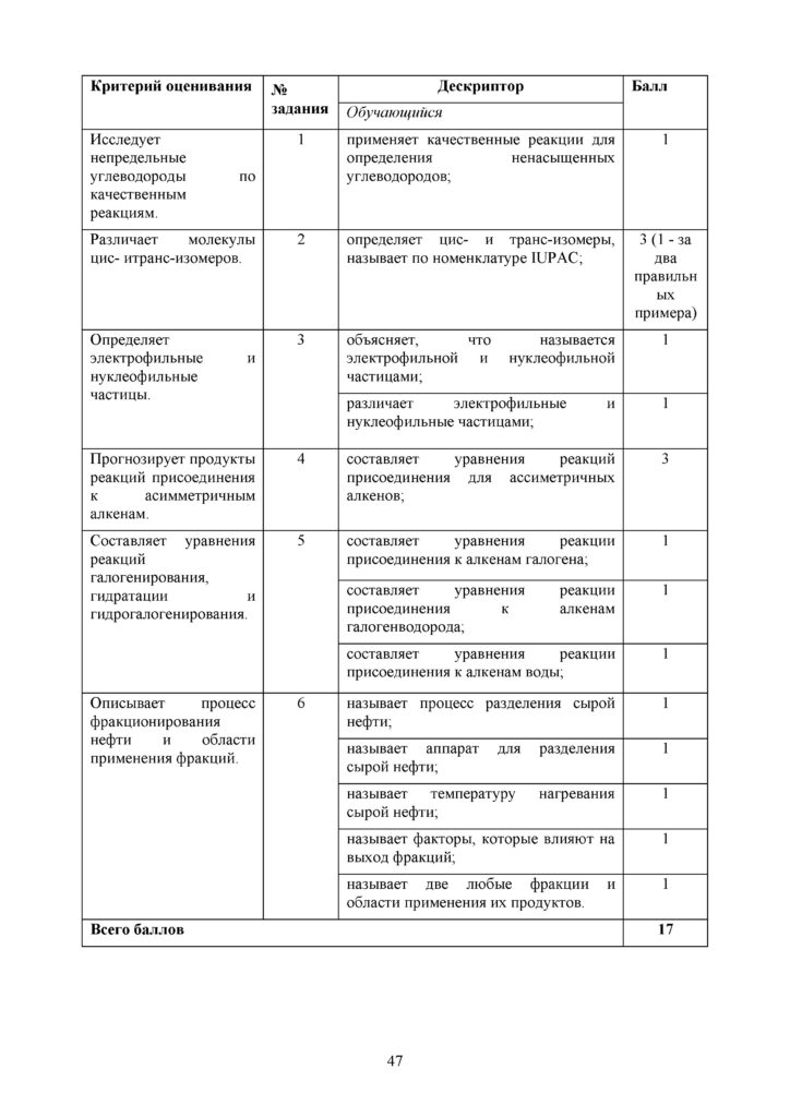 OSh_SOR_Khimia_EMN_10_klass_rus(46)