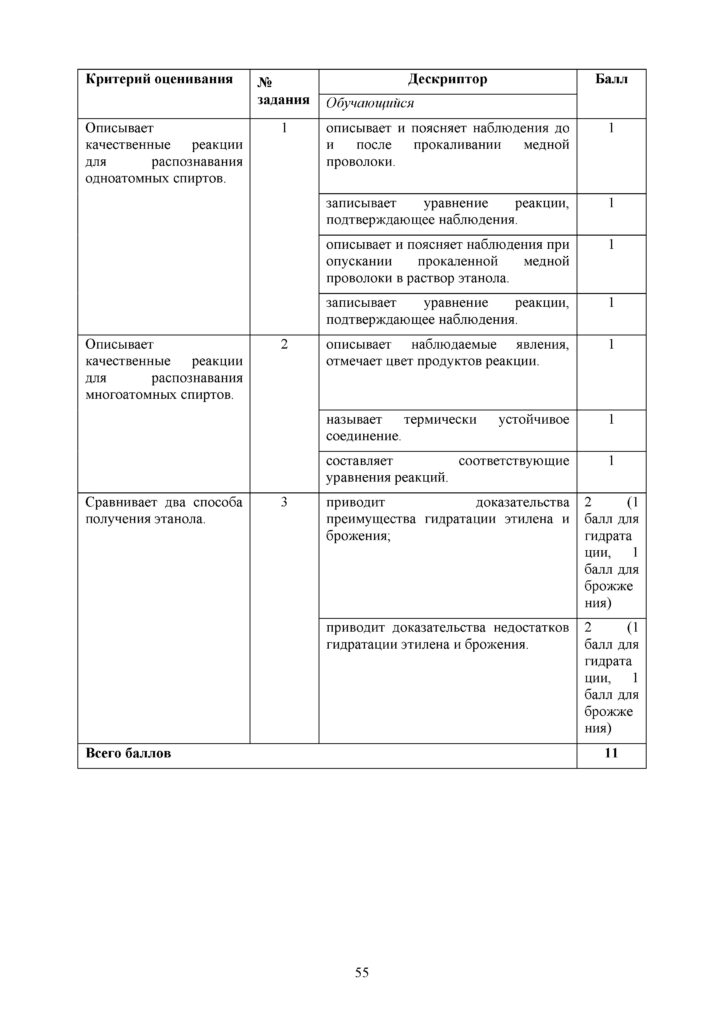OSh_SOR_Khimia_EMN_10_klass_rus(54)