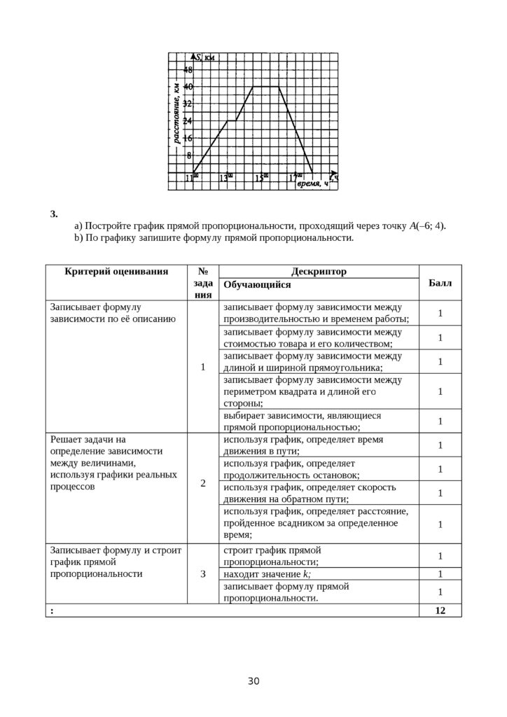 ОШ_СОР_Математика_ 6класс(29)