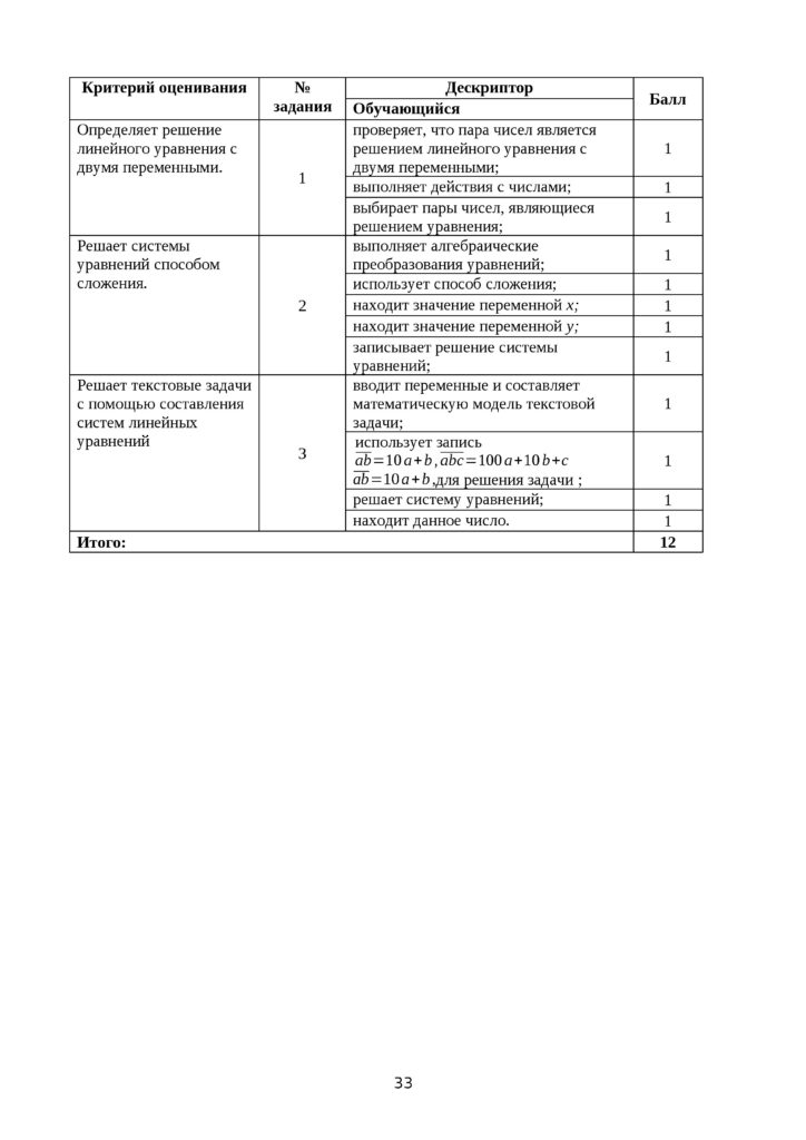 ОШ_СОР_Математика_ 6класс(32)(2)