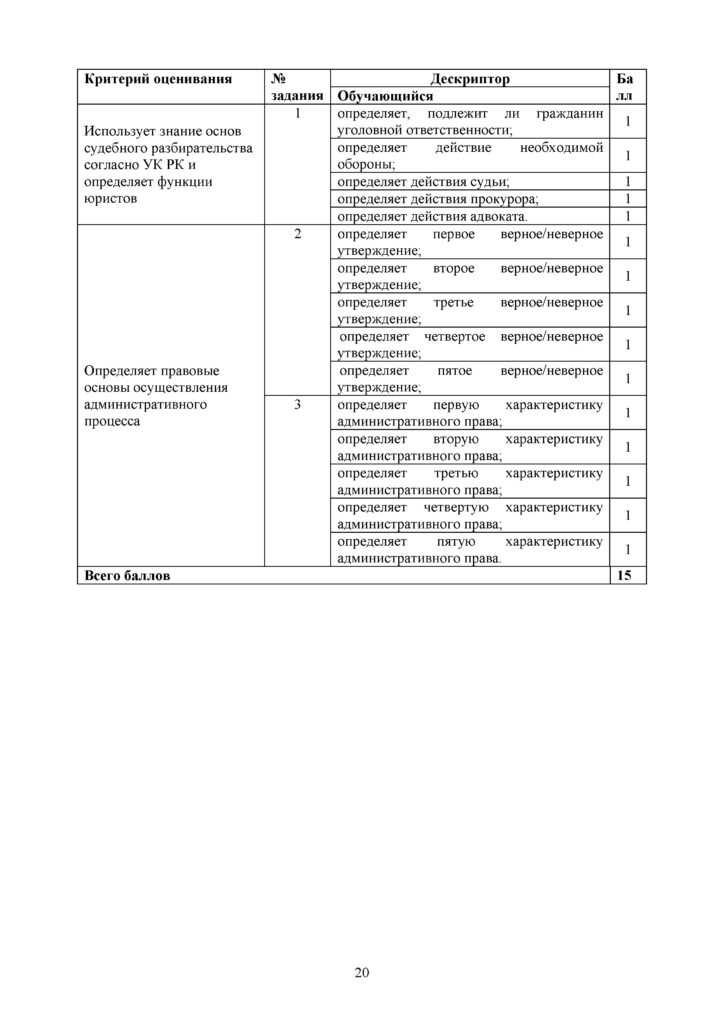 OSh_SOR_Osnovy_prava_EMN_10_klass_rus(19)