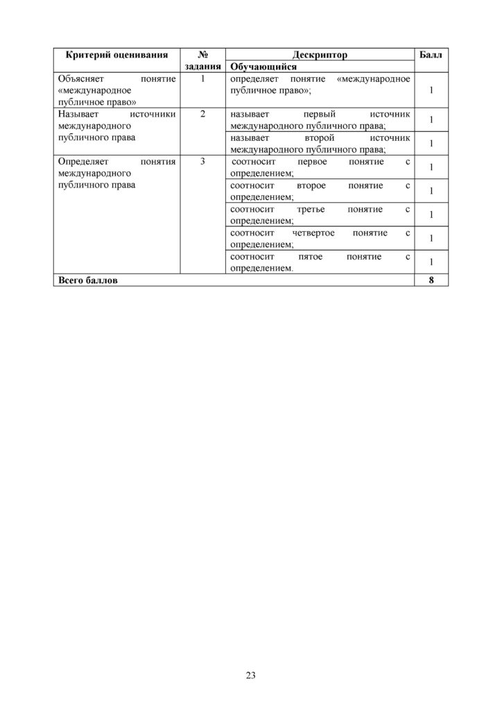 OSh_SOR_Osnovy_prava_EMN_10_klass_rus(22)