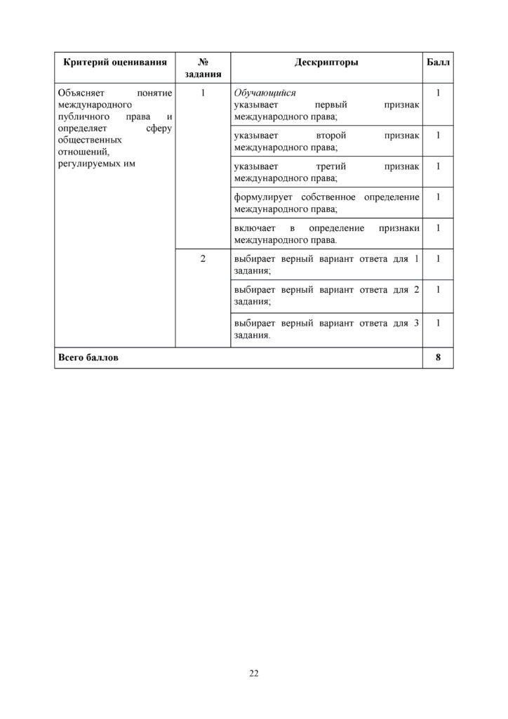 OSh_SOR_Osnovy_prava_OGN_10_klass_rus(21)