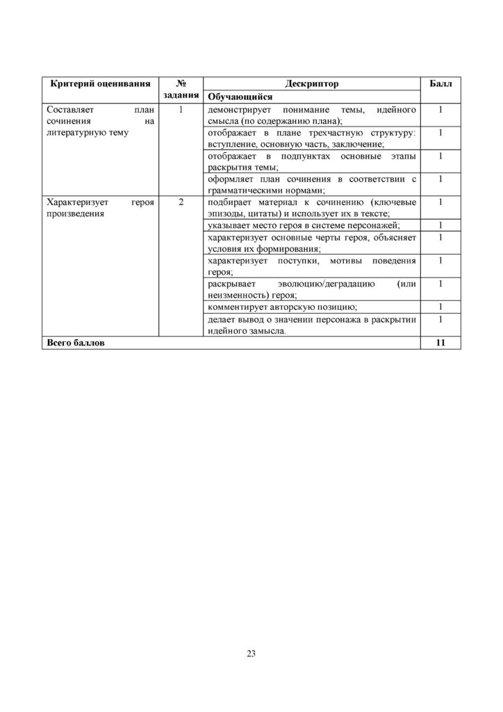 OSh_SOR_Russkaya_literatura_EMN_10_klass(22)