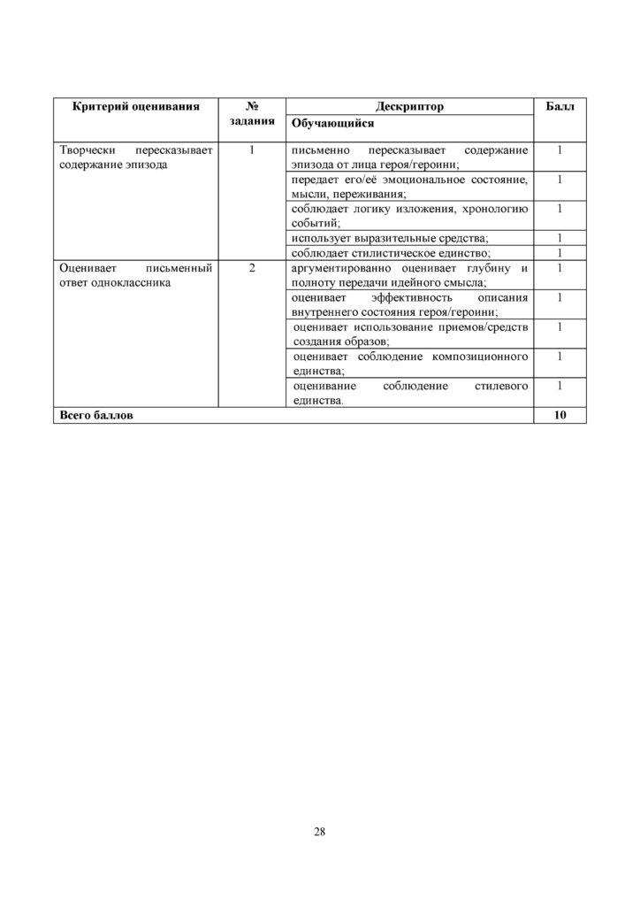 OSh_SOR_Russkaya_literatura_EMN_10_klass(27)