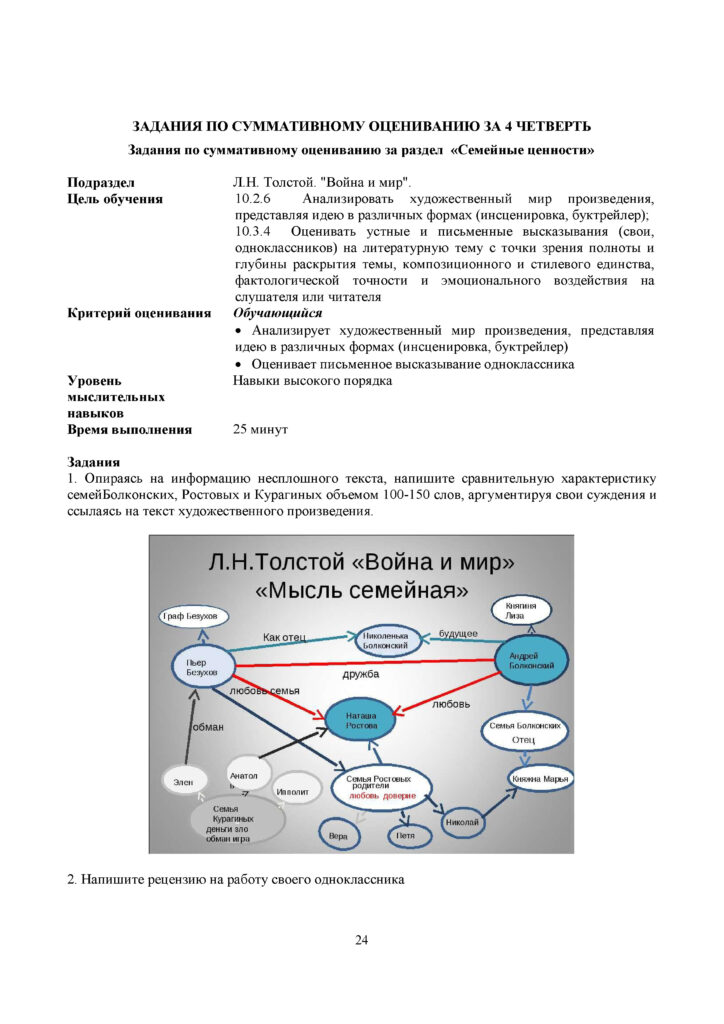 OSh_SOR_Russkaya_literatura_OGN_10_klass_rus(23)