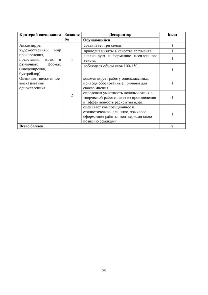 OSh_SOR_Russkaya_literatura_OGN_10_klass_rus(24)
