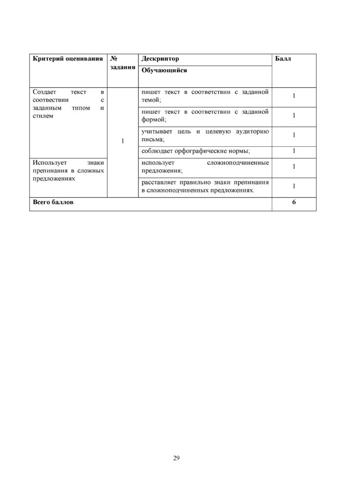 OSh_SOR_Russkiy_yazyk_EMN_10_klass(28)
