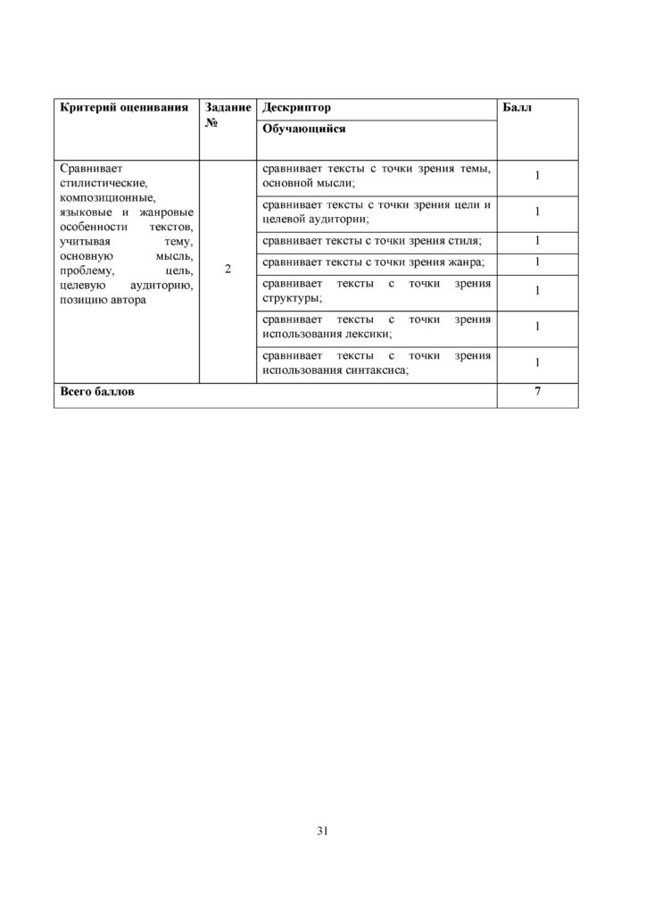 OSh_SOR_Russkiy_yazyk_OGN_10_klass(30)