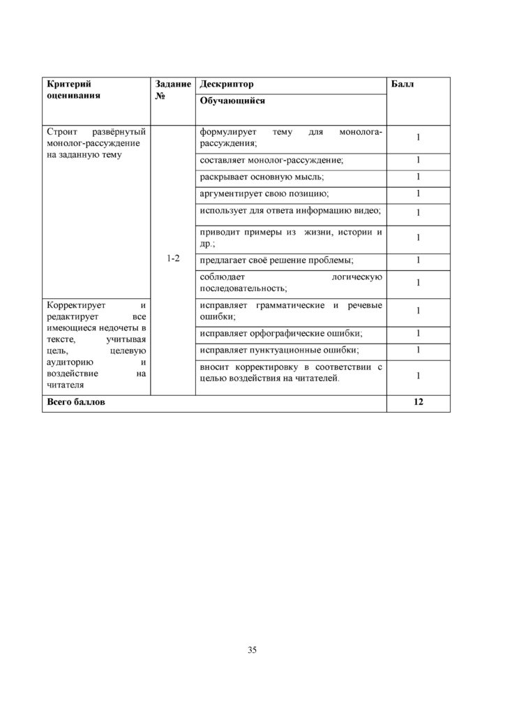 OSh_SOR_Russkiy_yazyk_OGN_10_klass(34)