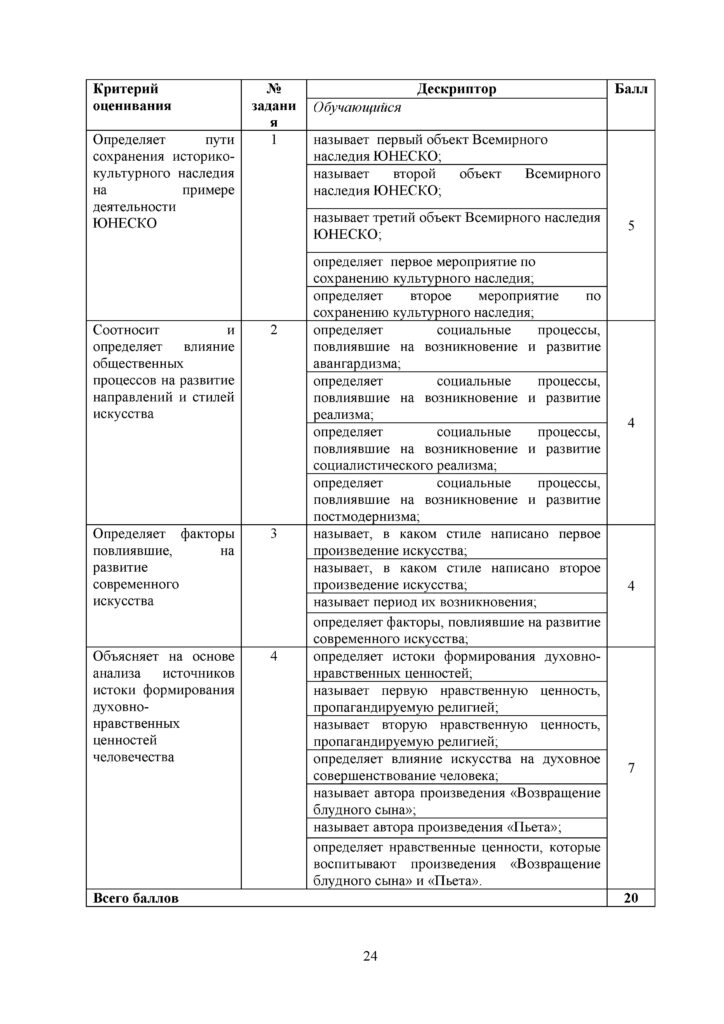 OSh_SOR_Vsemirnaya_istoria_EMN_10_klass_rus(23)