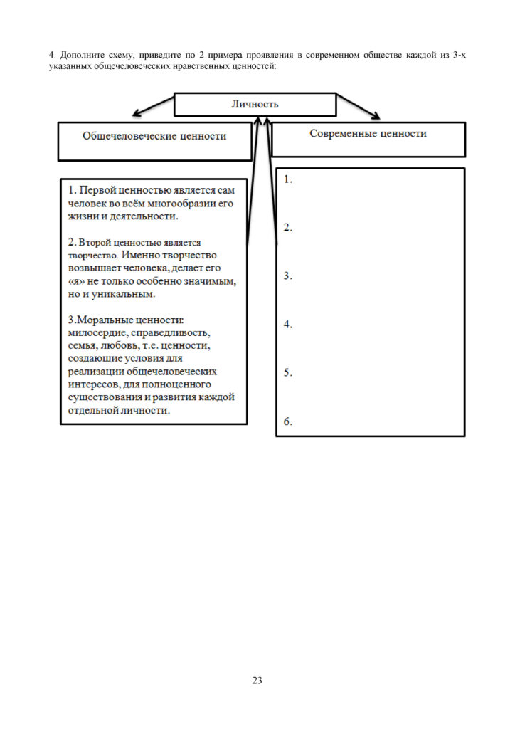 OSh_SOR_Vsemirnaya_istoria_OGN_10_klass_rus(22)