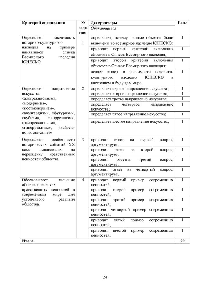 OSh_SOR_Vsemirnaya_istoria_OGN_10_klass_rus(23)