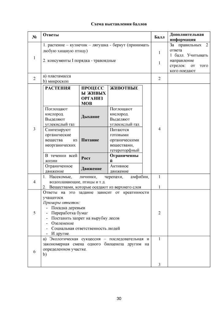 ОШ_ТС_CОЧ_ Естествознание_6_кл_рус 2021-2022(29)