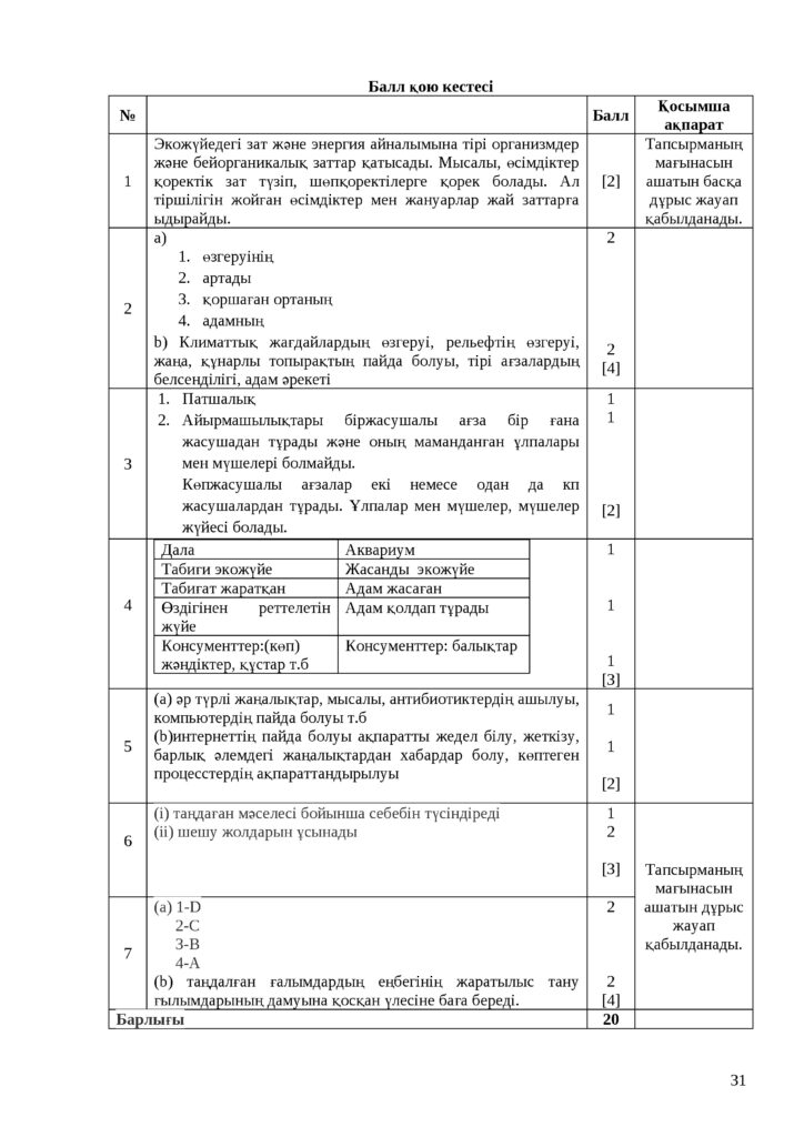 ОШ_ТС_СОЧ_Жаратылыстану_6 сынып_2021-2022 (pdf.io)(31)