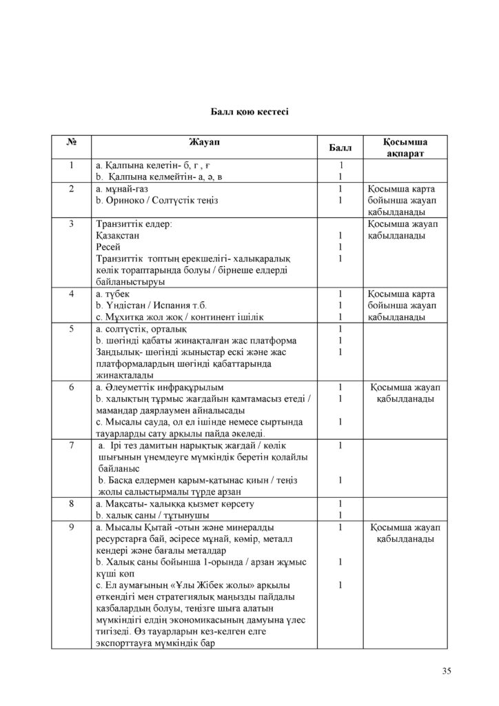 ОШ_ТЖБ_География_7-сын каз(34)