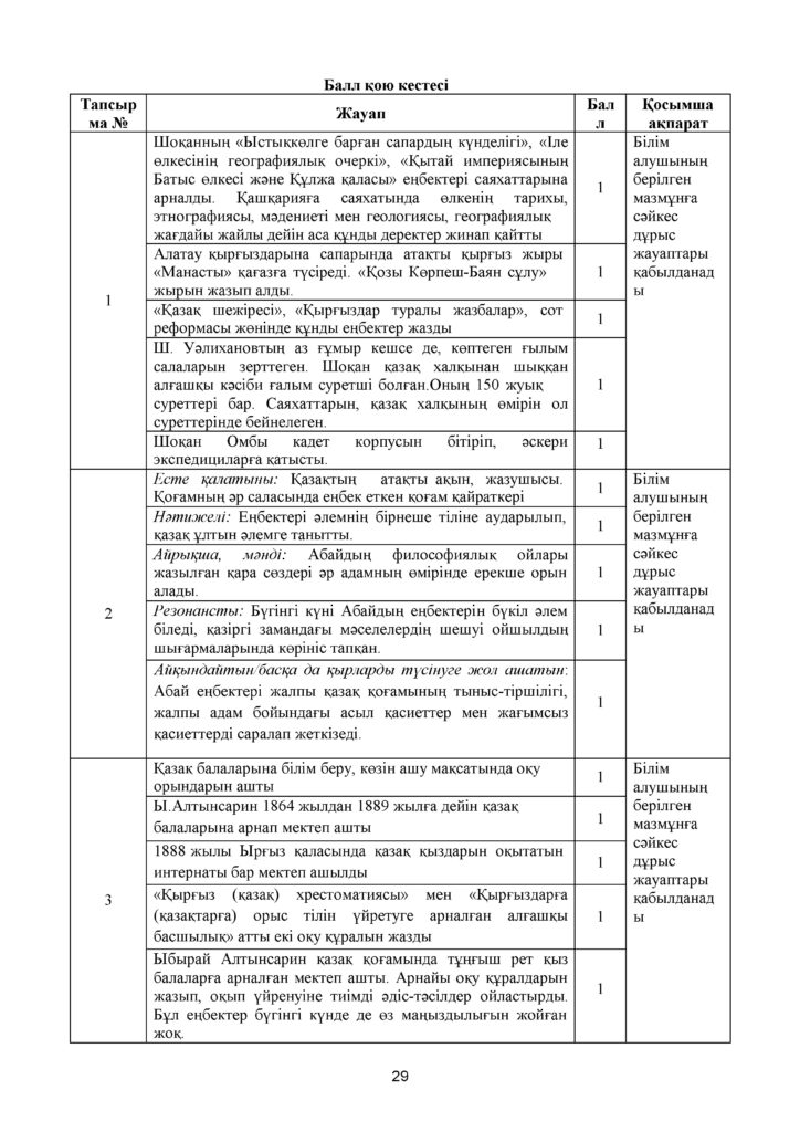 ОШ_ТЖБ_Қазақстан тарихы.7 сынып 2020-21 ж.(28)
