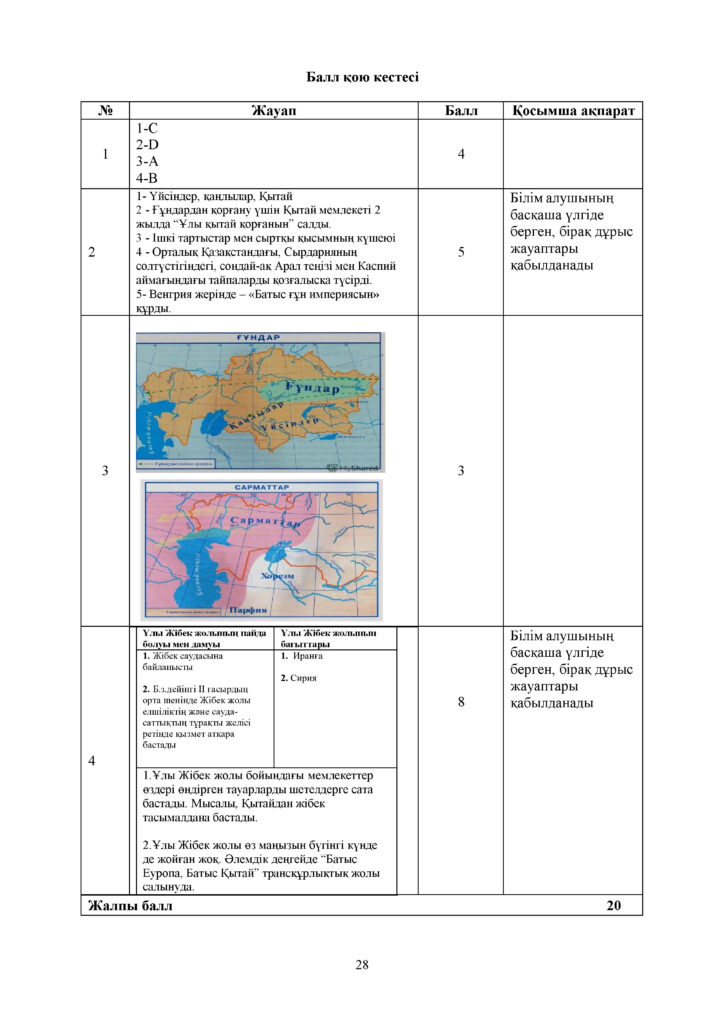 !ОШ_ТЖБ_Қазақстан тарихы_5-сын_қаз 2020-2021_1-4-токсан (1)(27)