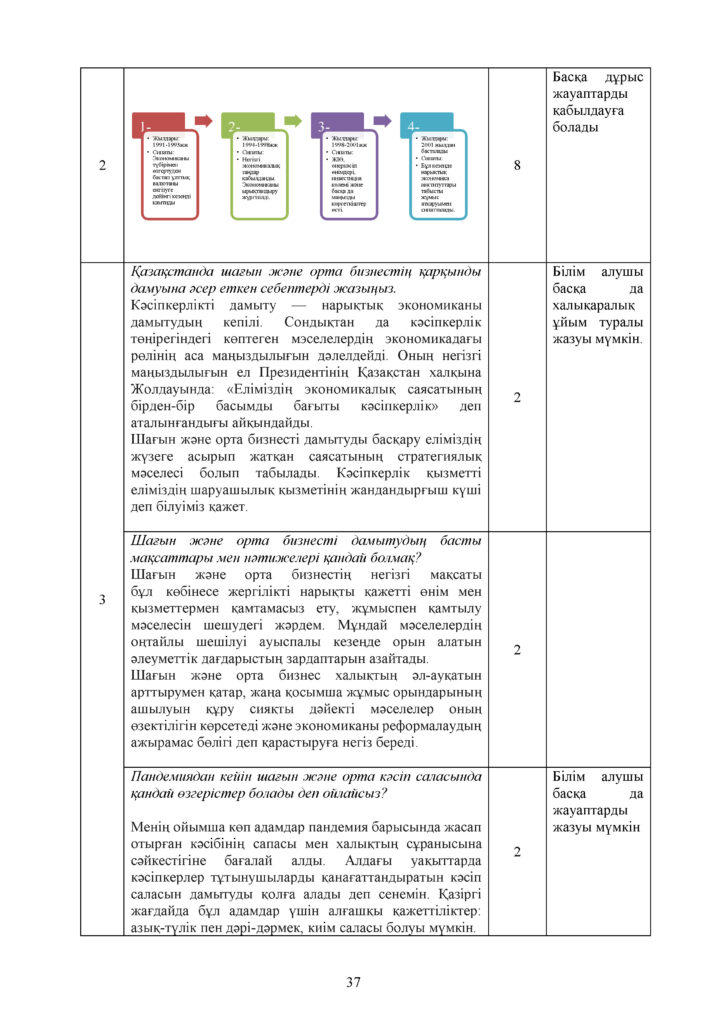 ОШ_ТЖБ_Қазақстан тарихы_9 класс_каз(36)