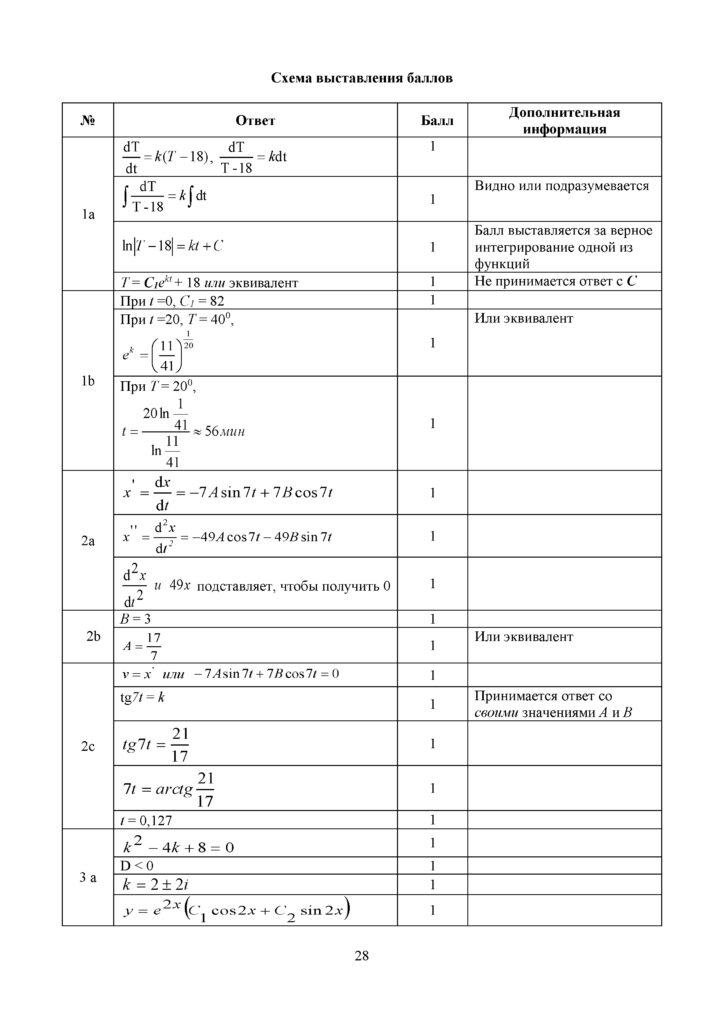 SOCh_Algebra_11_klass_EMN_rus(27)