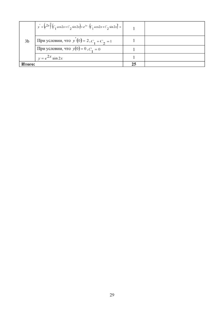 SOCh_Algebra_11_klass_EMN_rus(28)