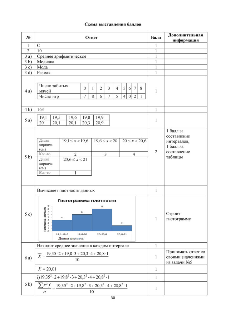 SOCh_Algebra_11_klass_OGN_rus(29)