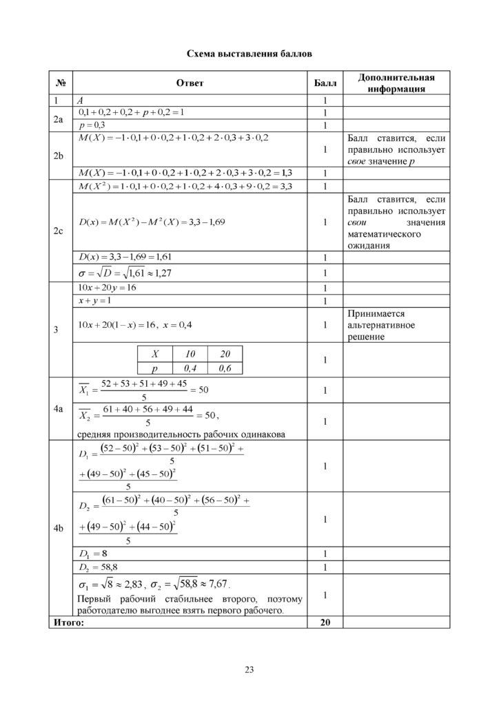 SOCh_Algebra_OGN_10_klass_rus(22)