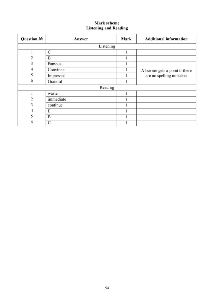 SOCh_Angliyski_yazyk_9klass(53)