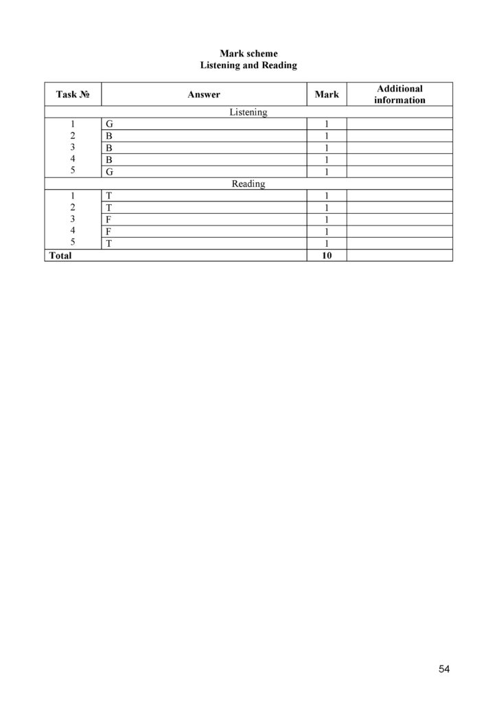 SOCh_Angliyskiy_yazyk(53)