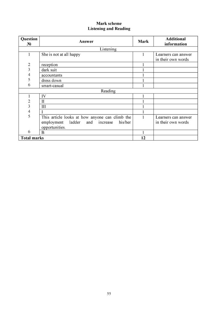 SOCh_Angliyskiy_yazyk_OGN_11_klass_final(54)
