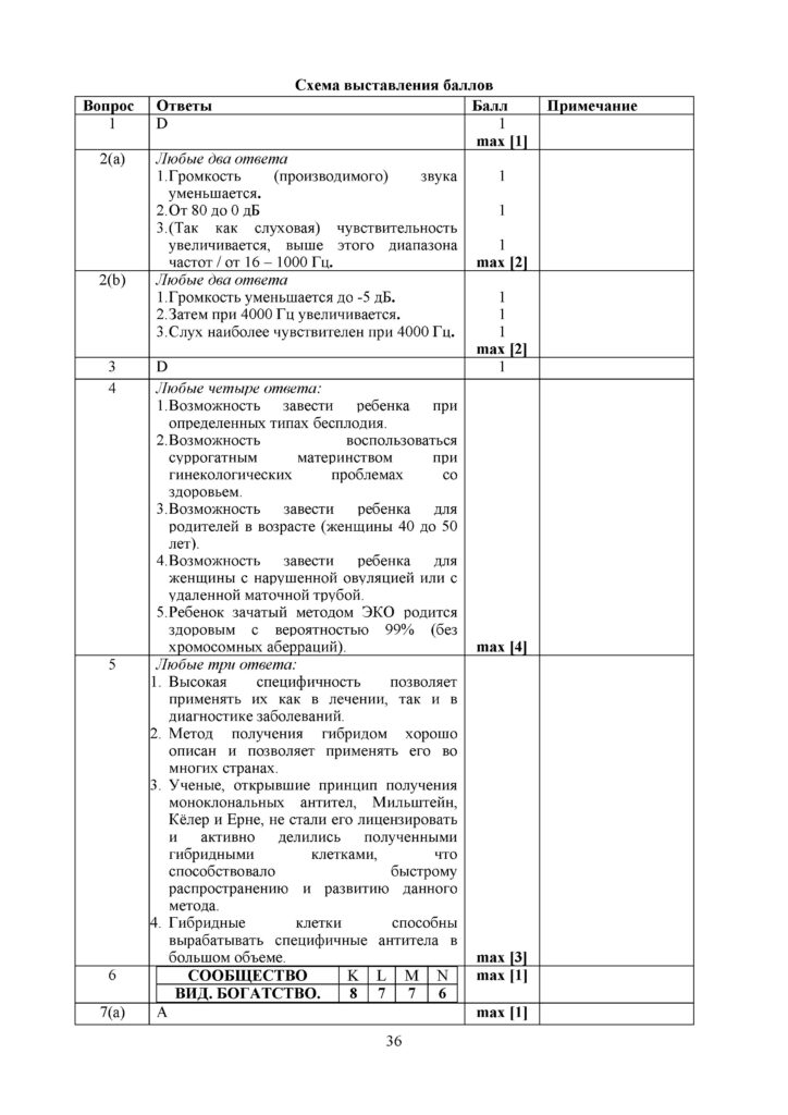 SOCh_Biologia_11_OGN_rus(35)