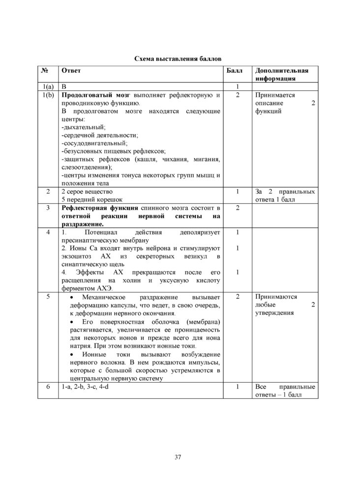 SOCh_Biologia_OGN_10_klass_rus(36)