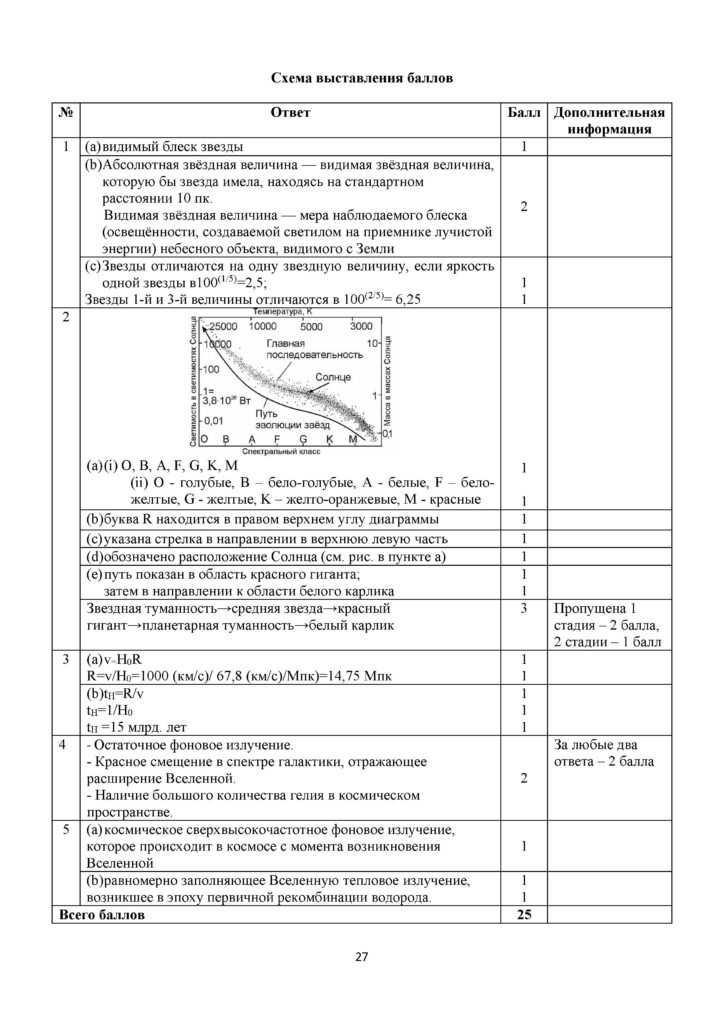 SOCh_Fizika_11_OGN_rus(26)
