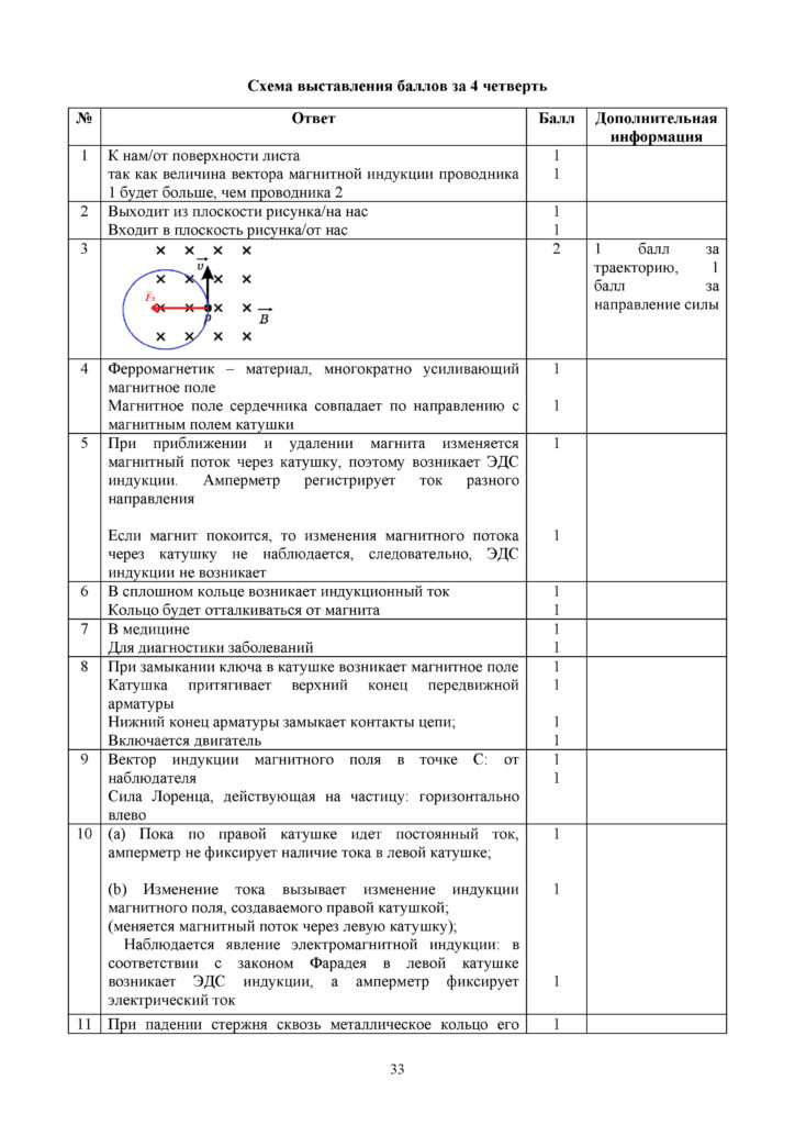SOCh_Fizika_OGN_10_klass_rus(32)