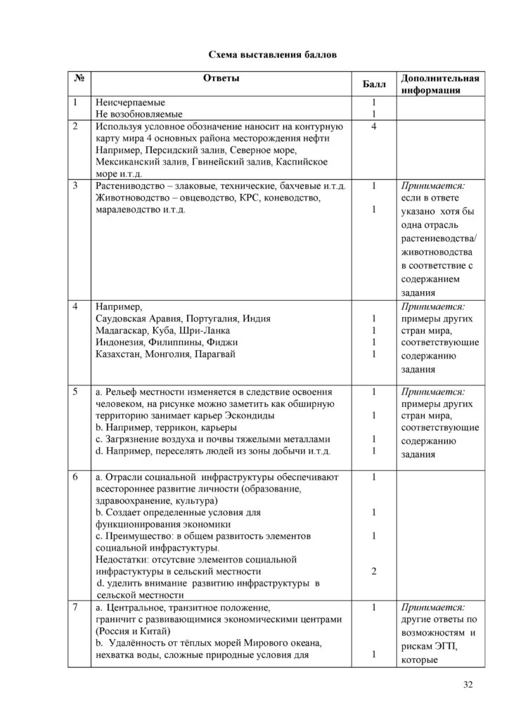 SOCh_Geografia_7kl_rus-page-032