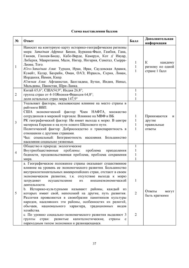SOCh_Geografia_EMN_10_klass_rus(36)