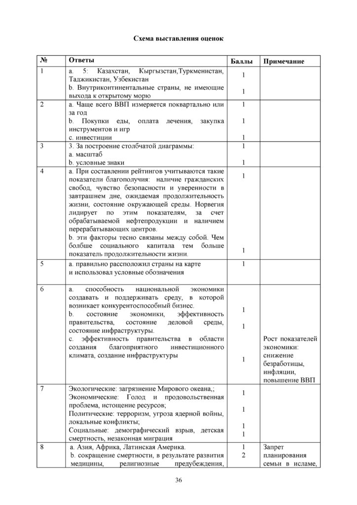 SOCh_Geografia_OGN_10_klass_rus(35)